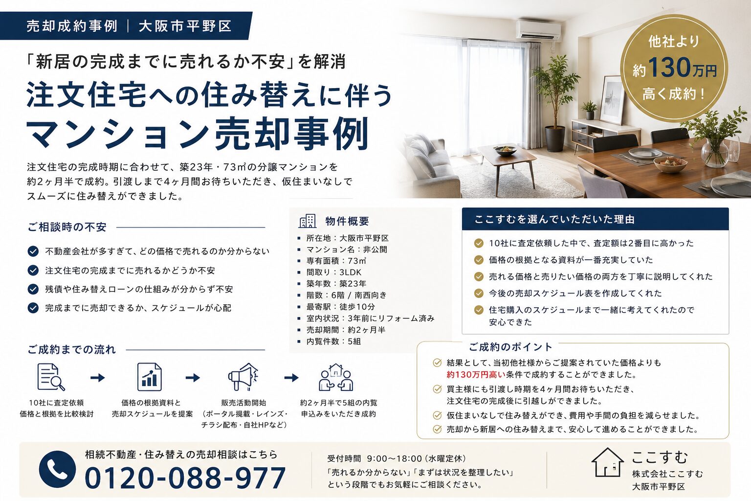 「新居の完成までに売れるか不安」注文住宅への住み替えに伴うマンション売却事例 / 大阪市平野区